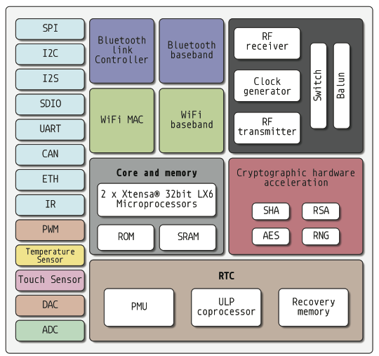 ESP32_Pinout_a1_3