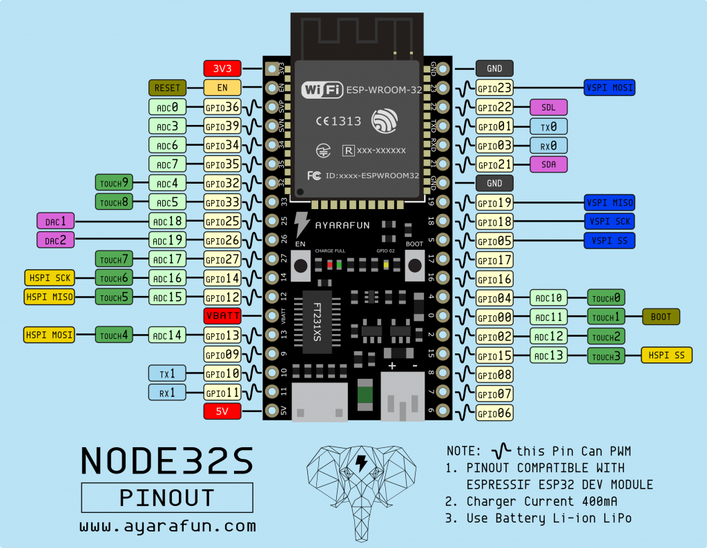 Esp32 Pinout Reference Which Gpio Pins Should You Use Embedgyan Pvt Ltd