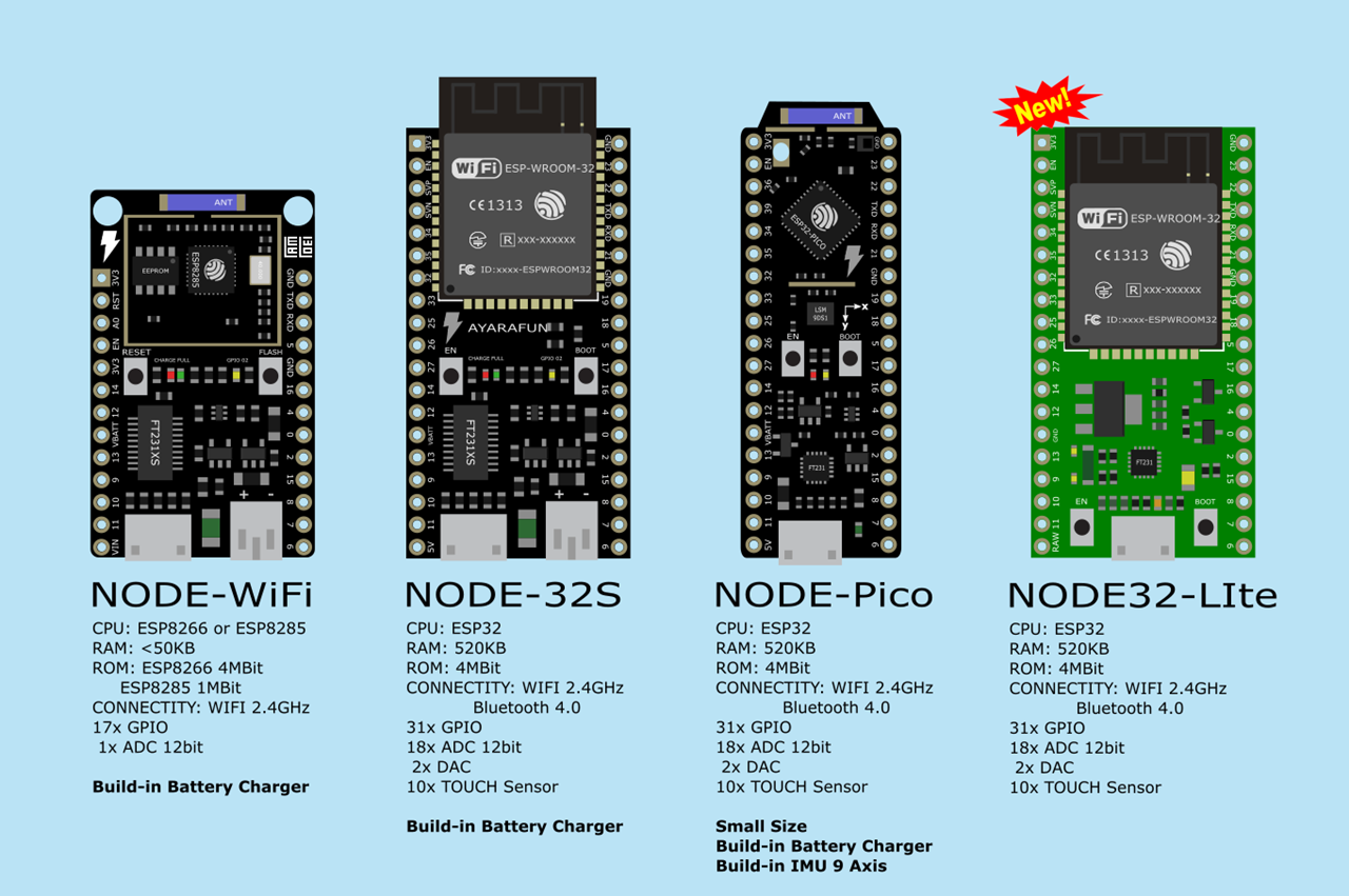 แนะนำบอร์ด Lamloei 32 Lite กับ การใช้งานบน Arduino แบบเบื้องต้น